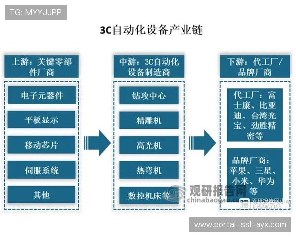 产业链合作推动二手设备流通市场活跃
